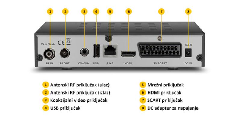 Prikaz priključaka na poleđini Set Top Box-a (HDMI, SCART)